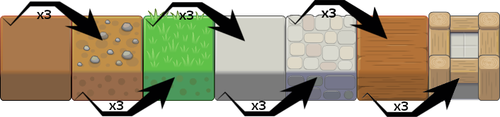 Combinaisons